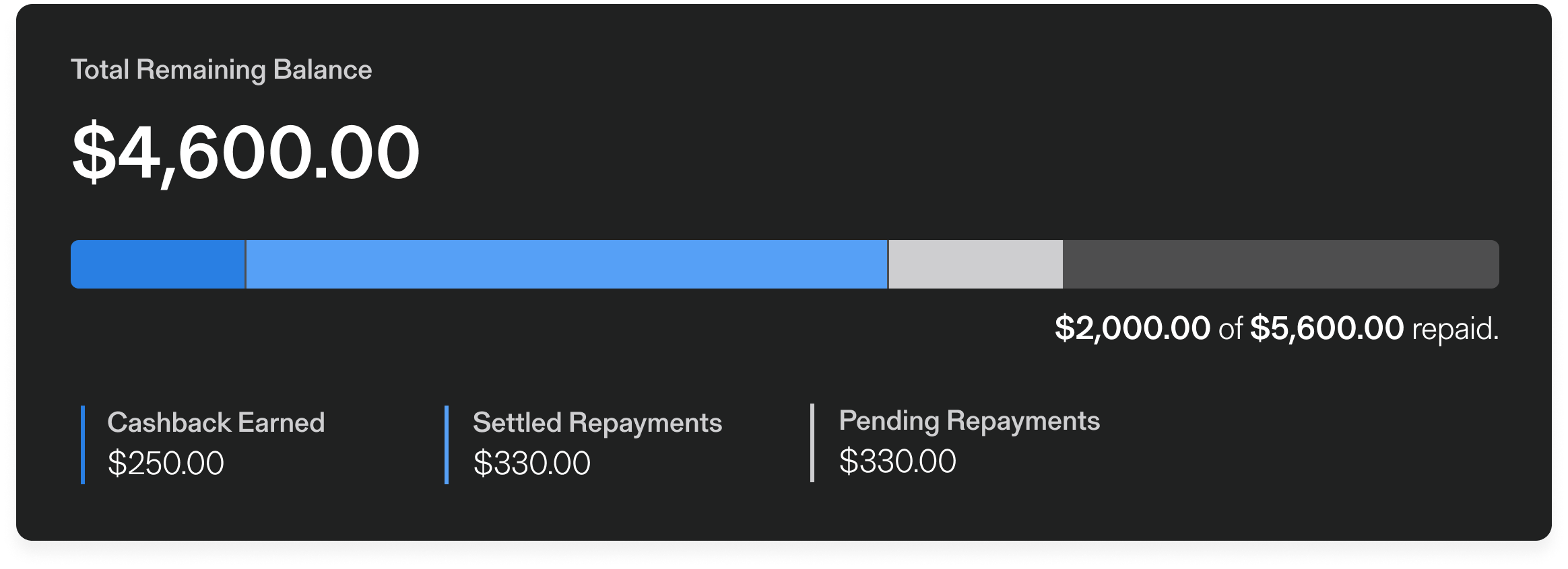 repayment-after